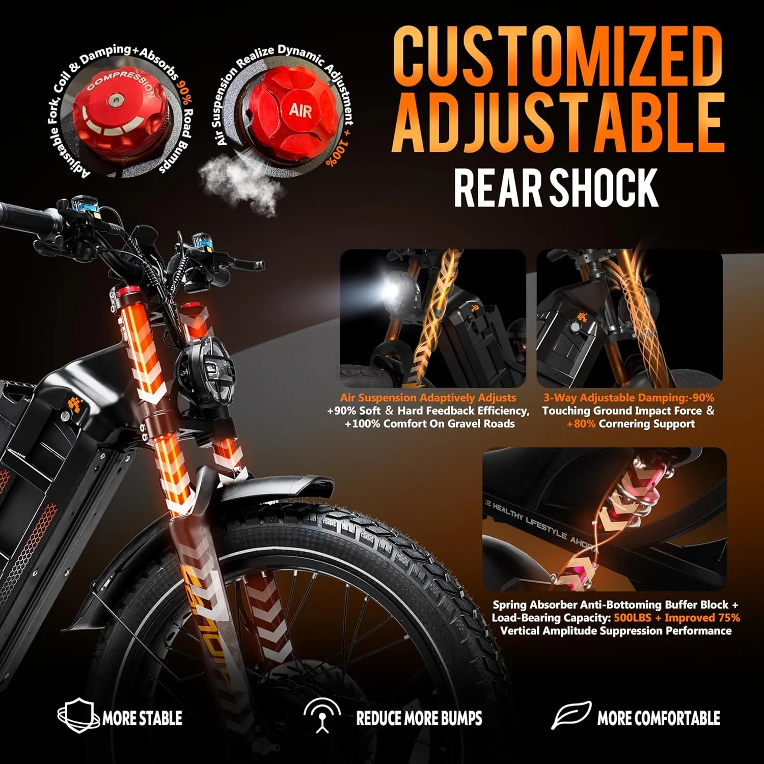 eAhora Romeo Pro 3 Electric Bike for Adults, 5000W 50Mph Dual Motor Ebike, 60V 80AH 250Miles Long Range Electric Bike, 26" *4.0 Fat Tire Electric Mountain Bike Full Suspension Off-Road E-Bike, UL2849