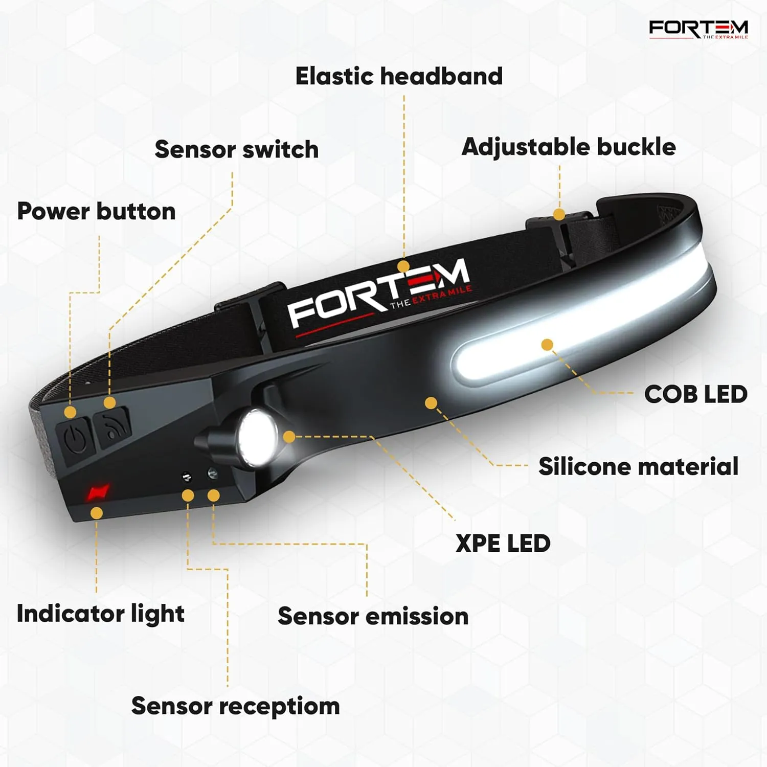 FORTEM Headlamp Rechargeable 3-Pack, 230 Wide Beam LED Head Lamp w/Motion Sensor, 6 Modes for Mechanic, 350 Lumen Hardhat Flashlight, Waterproof Headlight for Camping, Running, Hiking, Cycling