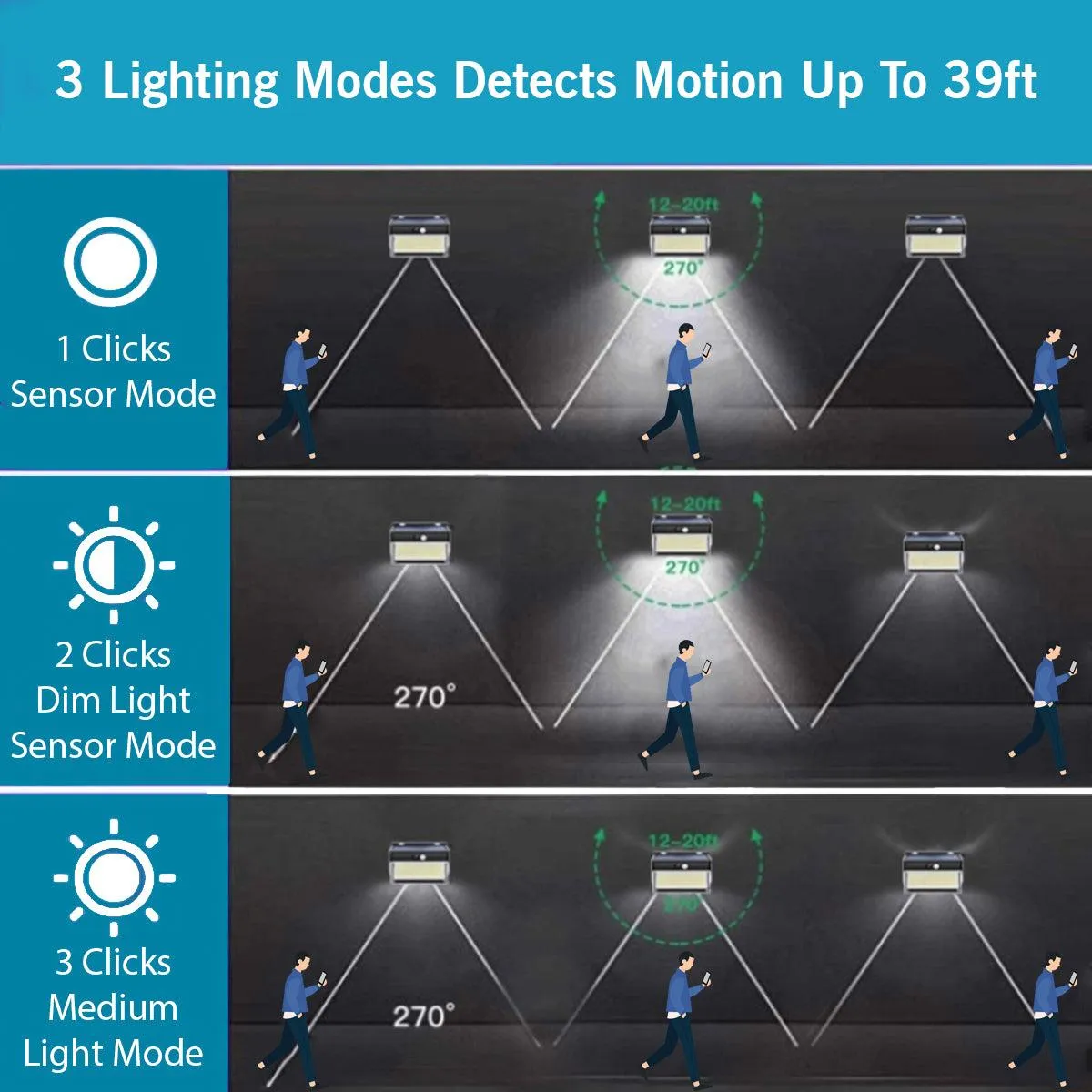 Solar Outdoor Led Motion Sensor Light Solar Motion Sensor Light 206 LED