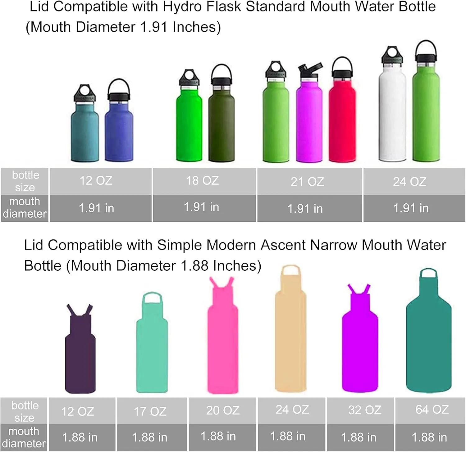 Straw Lid fits Hydro Flask Standard Mouth, 21 24 oz, Sports Flex Cap Water Bottle Accessories Replacement Top